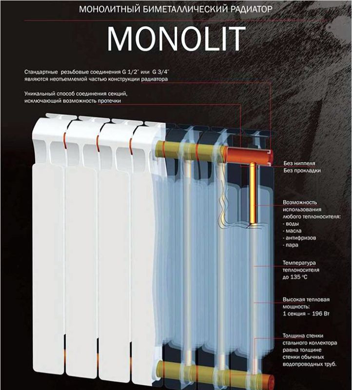 Монолитная конструкция радиатора