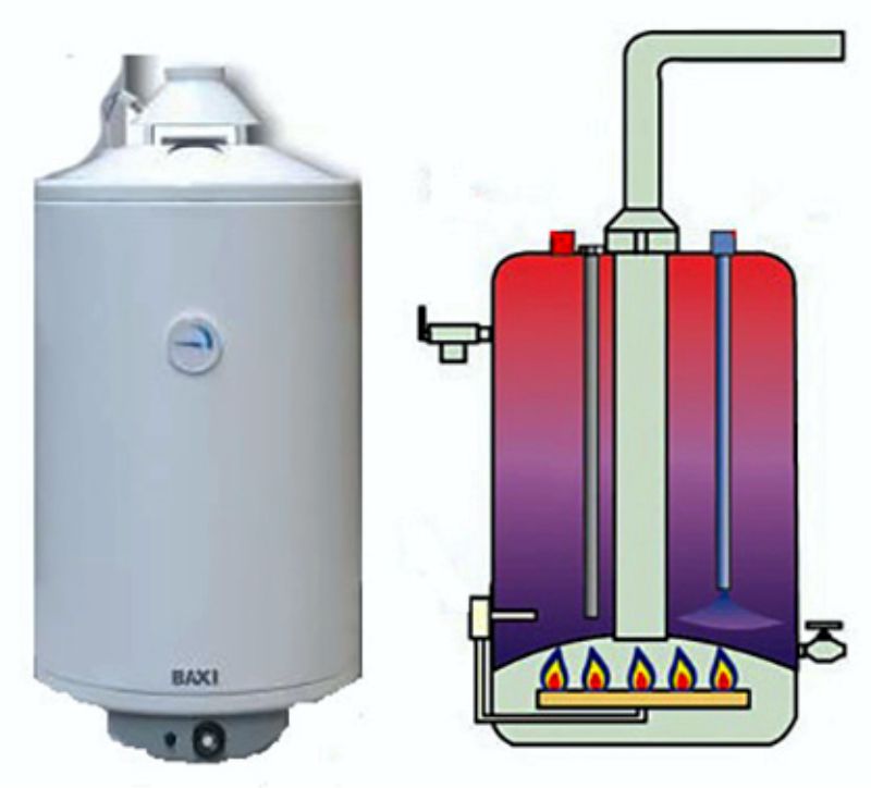 газовый накопительный водонагреватель