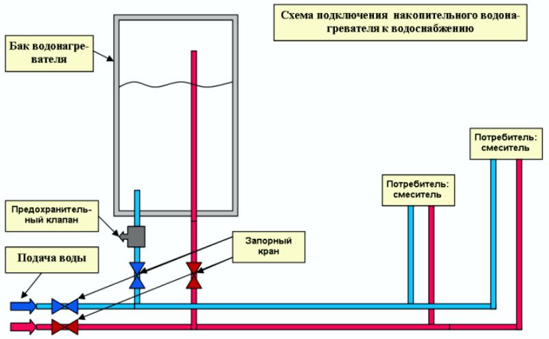 схема подключения накопительного водонагревателя к водоснабжению