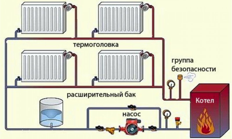 Основные элементы однотрубной системы отопления