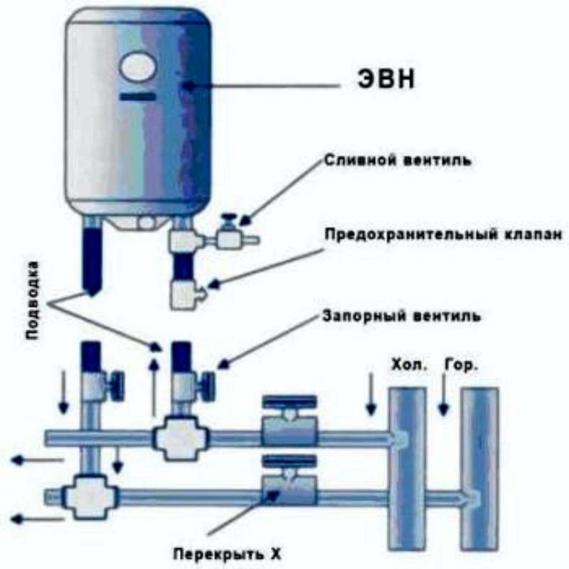 Схема электрического накопительного водонагревателя