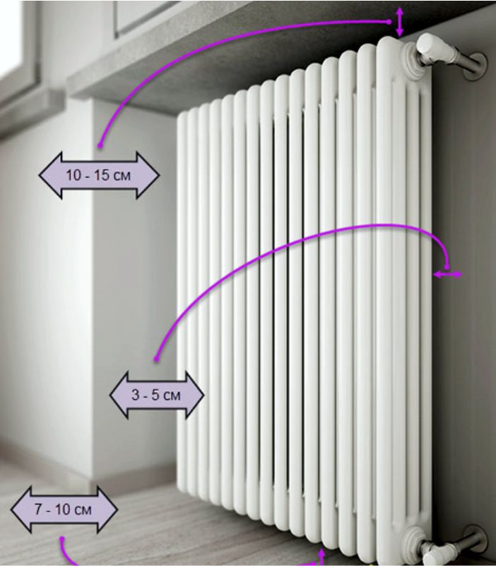 Основные нормы по размещению радиаторов отопления
