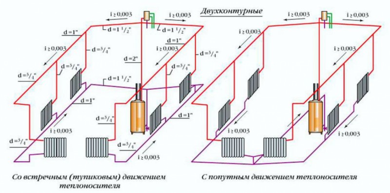 Схема: Двухтрубной системы отопления с верхней разводкой