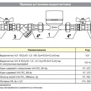 Водосчётчик универсальный VLF-15U