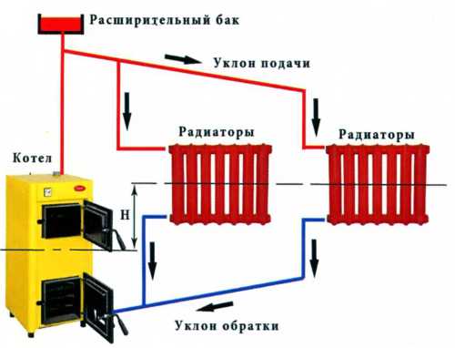 система отопления